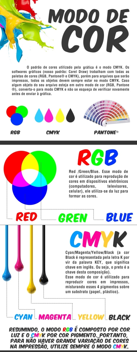Entenda a diferença entre RGB e CMYK